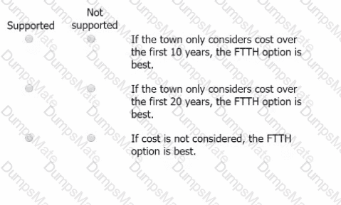 GMAT Question 35